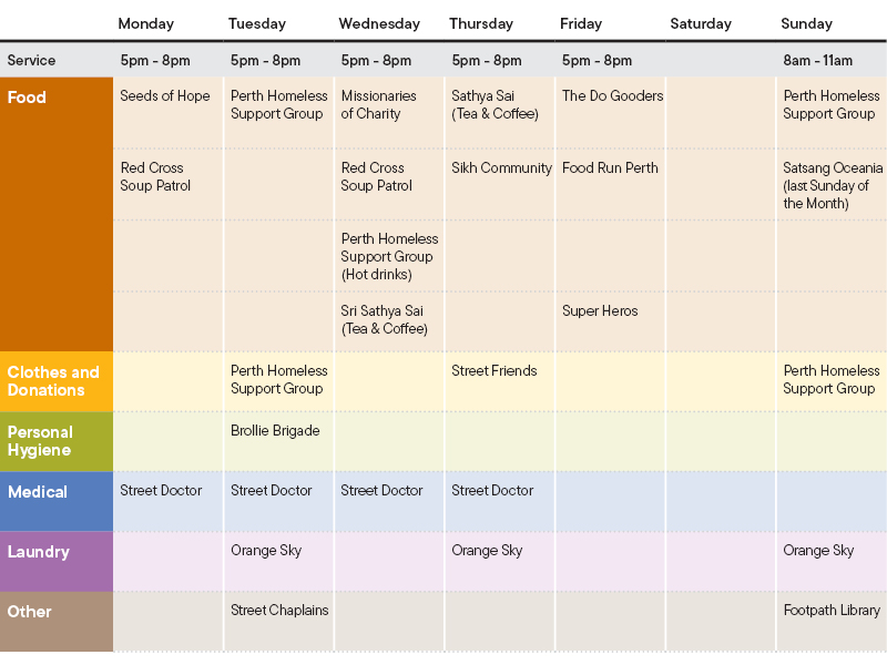 Moore Street Homeless Services Roster
