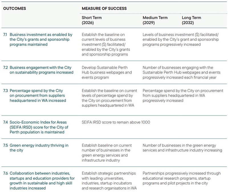 A Prosperous City table