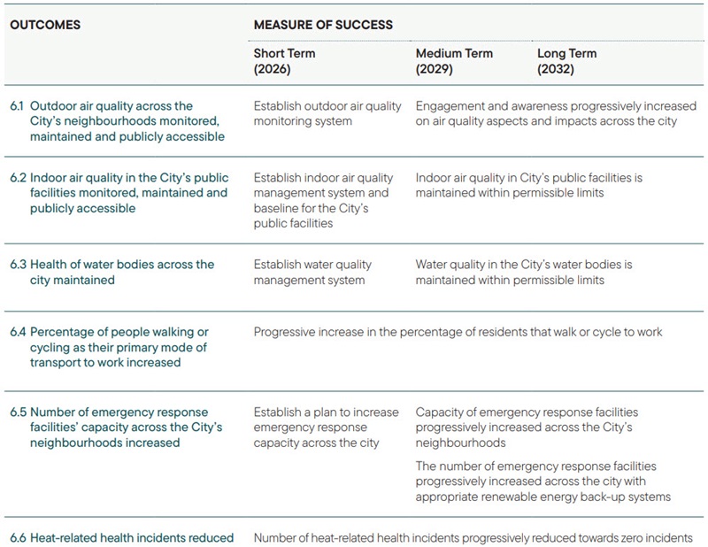 A Safe and Healthy City table
