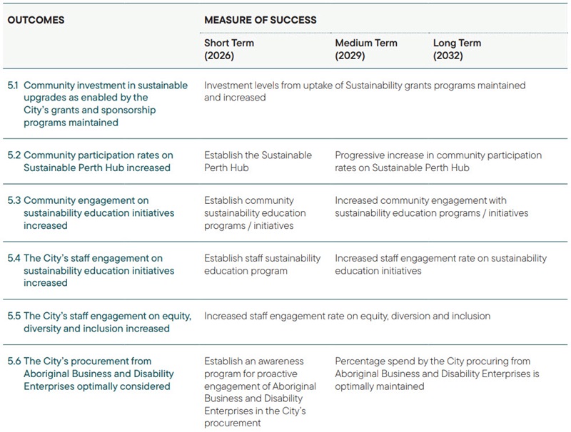 A Thriving and Inclusive City 