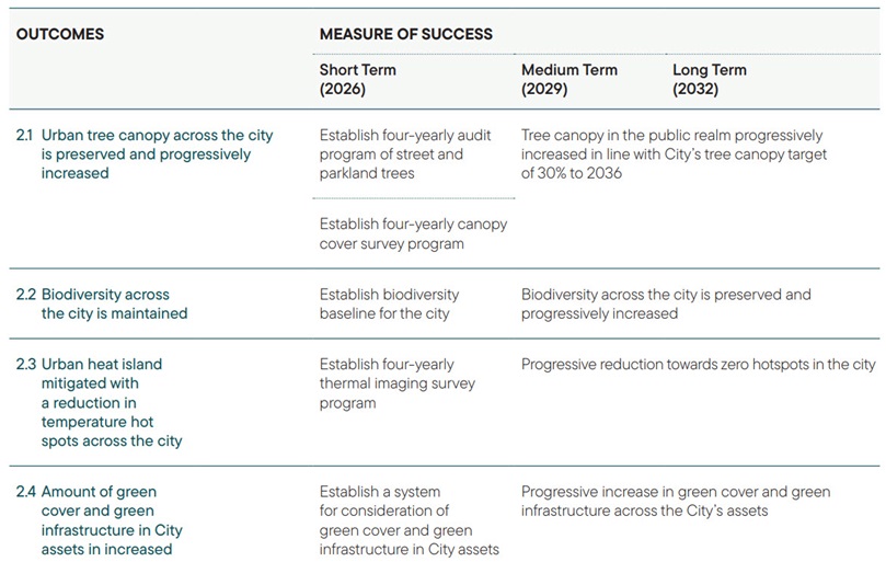 A green city table