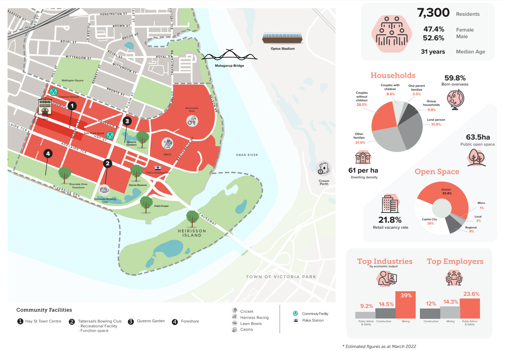 East Perth Neighbourhood Map