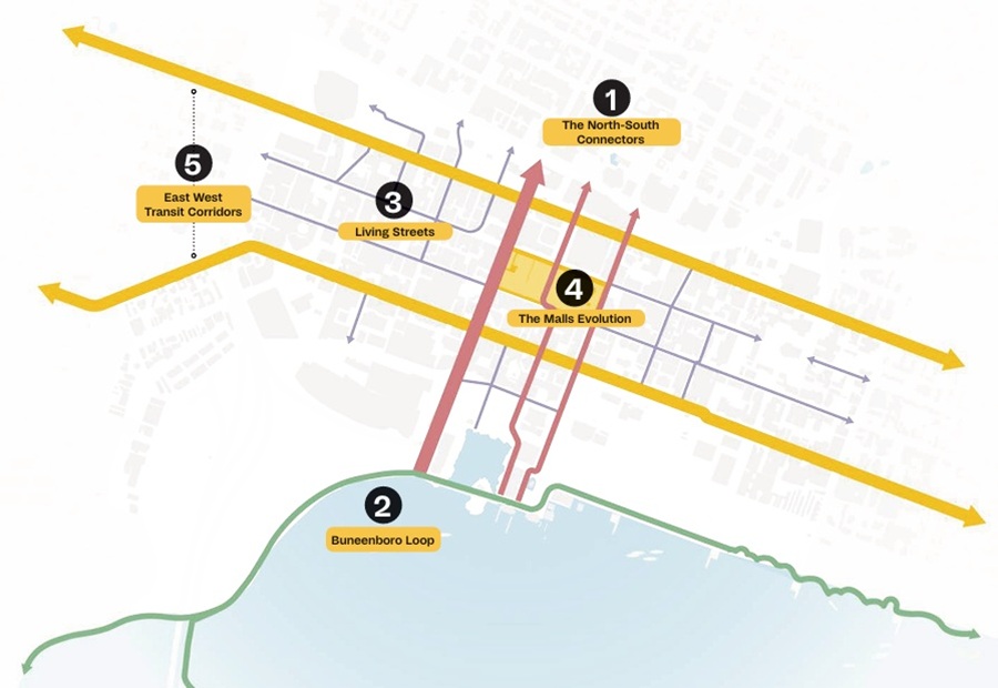 Five Guiding Principles map