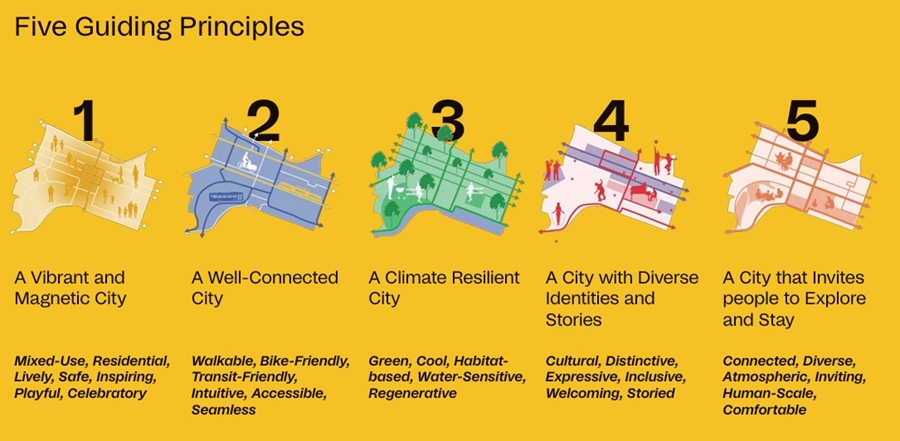 Five Guiding Principles