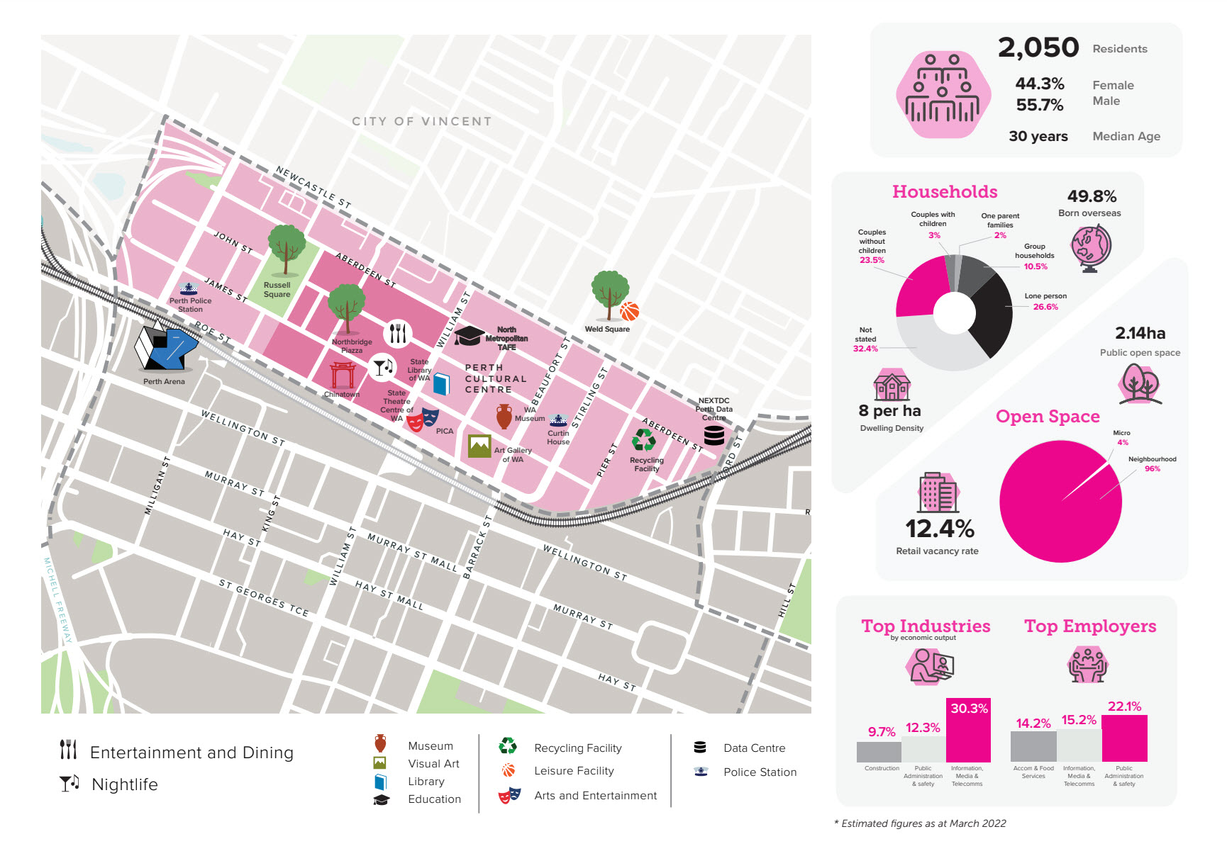 Northbridge Neighbourhood Map