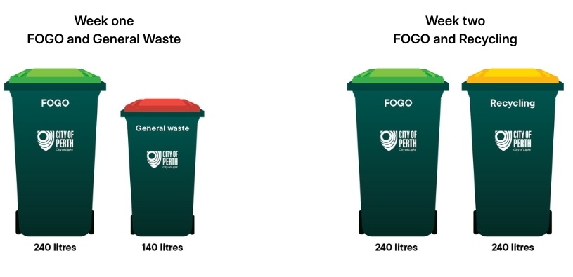 Green FOGO and Red General Waste bins for Week One and Green FOGO and Yellow Recycling bins for Week Two