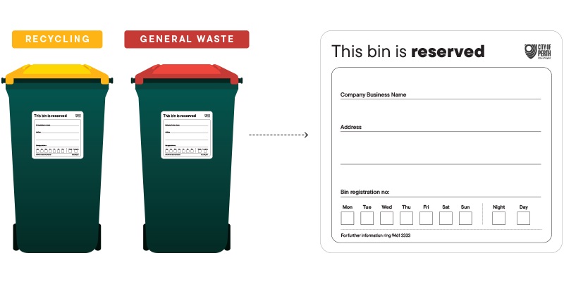 Sticker for City of Perth general waste and recycling bins