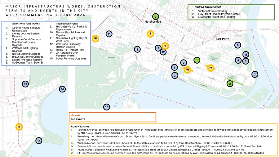 Program of Works - week commencing 1 Jun 26